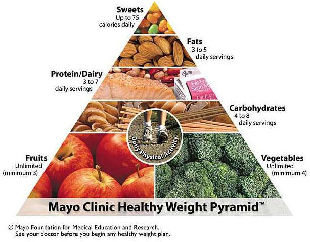 Mediterranean Diet Pyramid Mayo Clinic Diet Blog - Mediterranean Diet Meal Plan Mayo Clinic