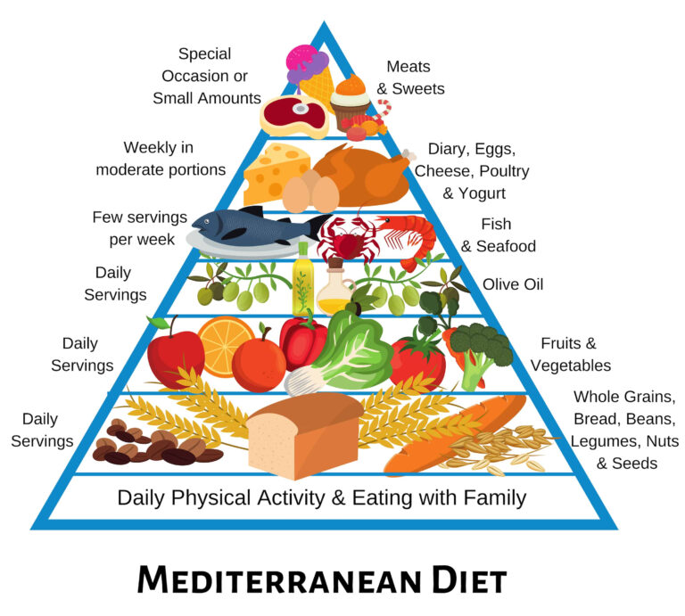 Mediterranean Diet Versus Macrobiotic Diet SHI Macrobiotics - Mediterranean Diet Diet Plan