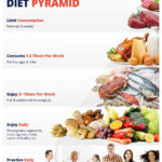 Mediterranean Diet Weight Loss Plan Medwin Family Medicine Rehab - The Mediterranean Diet Weight Loss Plan