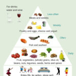 Mediterranean Food Pyramid Mediterranean Diet Food List  - Mediterranean Diet Plans Lose Weight