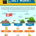 Military Diet A Complete Guide To The 3 Day Diet UPDATE Mar 2018