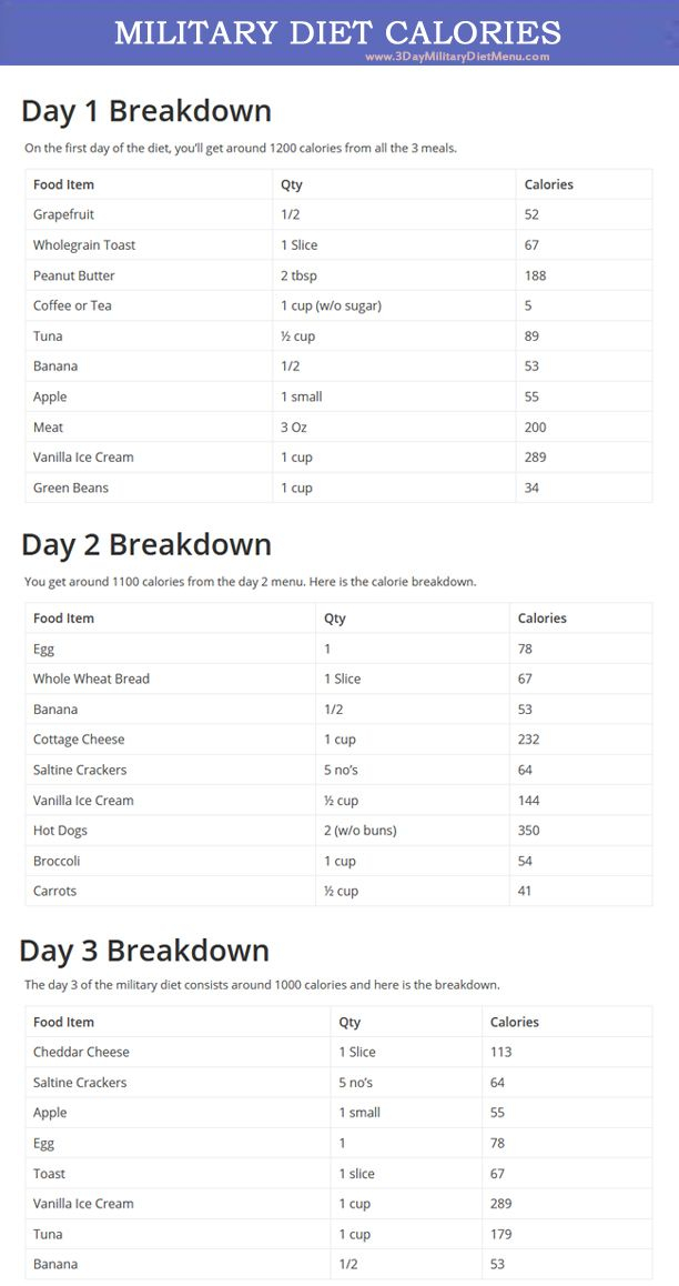 Military Diet Calories Count Find Out How Many Calories You Get On The