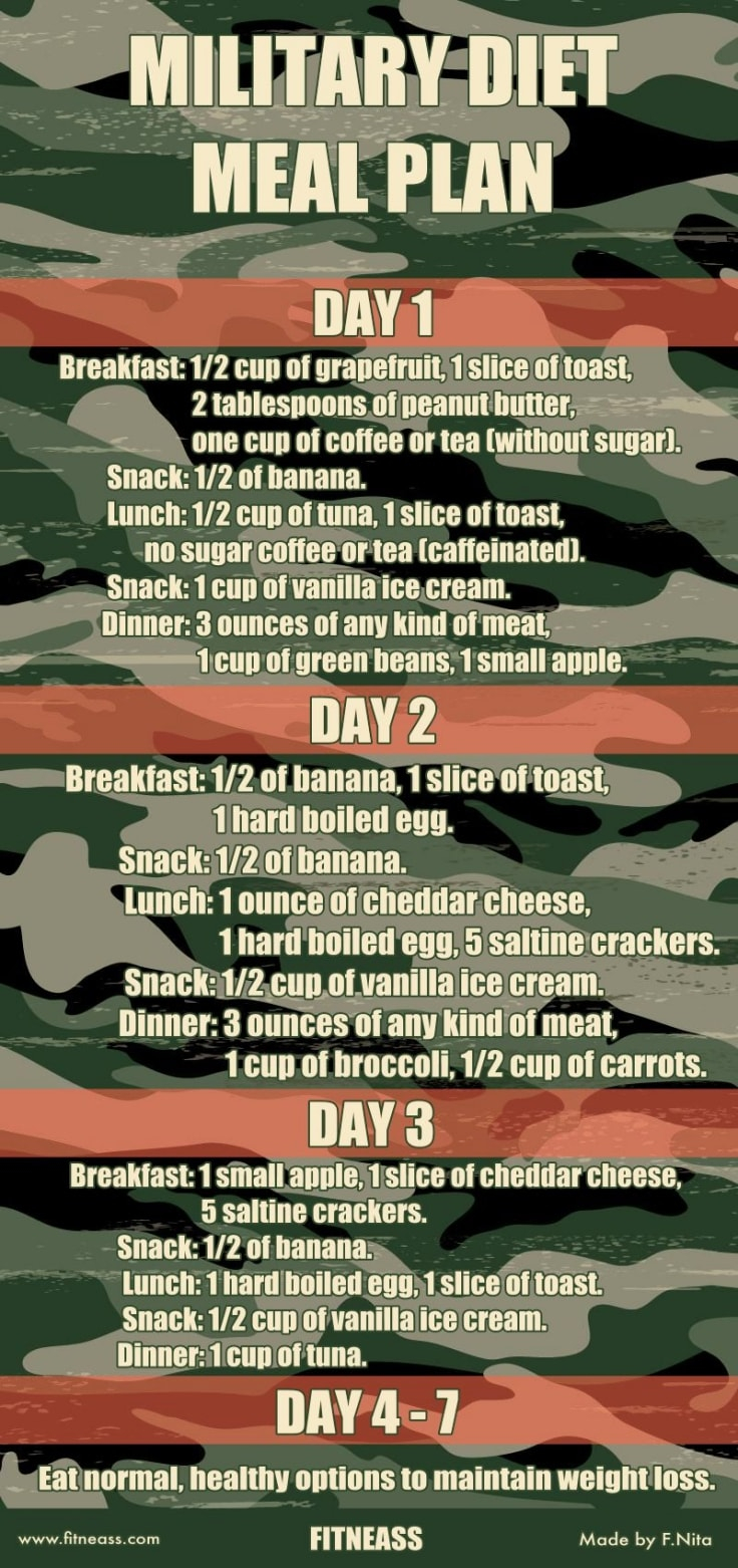 Military Diet Meal Plan To Lose Up To 10 Pounds In 3 Days Fitneass