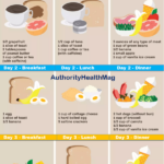 Military Diet Substitutions Simple 3 Day Diet Plan Swaps