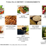 Myriad Benefits Of Mediterranean Diet Dr Janet Vegan Diet Plan  - Mediterranean Diet Plan For Bodybuilding