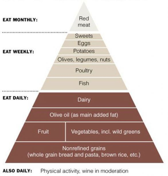 Paleo Meditteranean Pyramid paleodiet In 2020 Mediterranean Diet  - Mediterranean Paleo Diet Plan