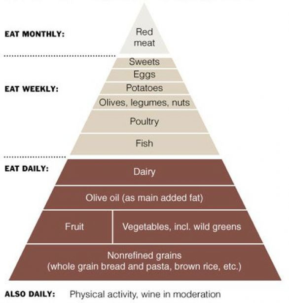 Paleo Meditteranean Pyramid paleodiet In 2020 Mediterranean Diet  - Paleo Mediterranean Diet Plan