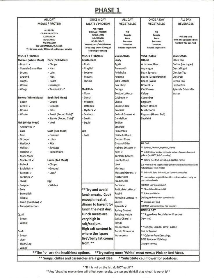 Phase 1 Metabolic Diet Recipes Metabolic Diet Fast Metabolism Diet