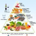 Picture Of The Mediterranean Diet Food Pyramid paleodiet  - Paleo Mediterranean Diet Meal Plan