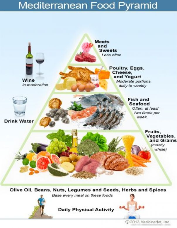 Picture Of The Mediterranean Diet Food Pyramid paleodiet  - Paleo Mediterranean Diet Meal Plan