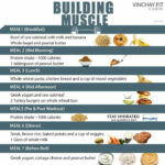 Pin By Christine Shaw On Clean Eating Muscle Building Meal Plan