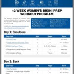 Pin By Jennifer Nelson On Fitness Workout Diet Plan Workout Programs