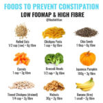 Pin By Laurie Payne On Cowgirl Cook It In 2020 Low Fodmap Diet