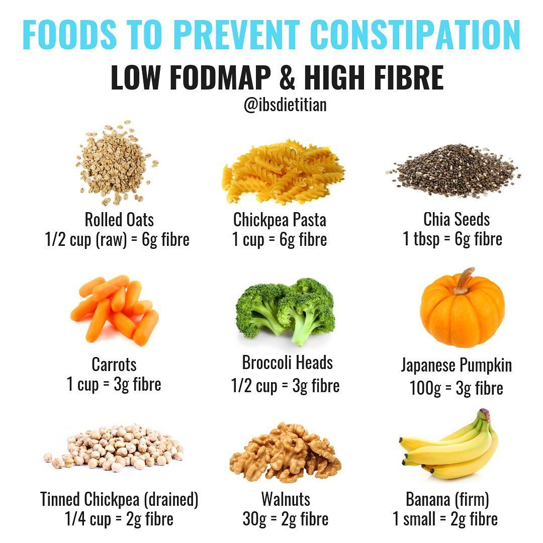 Pin By Laurie Payne On Cowgirl Cook It In 2020 Low Fodmap Diet 