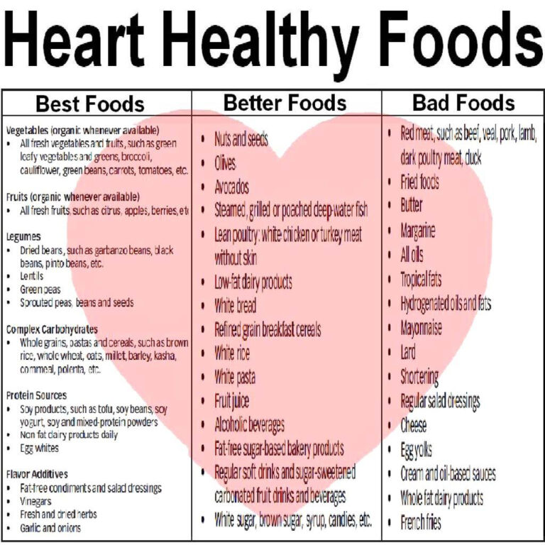 Pin By LIL RAGGEDY ANGIE On Dr Hamdulays Cardiac Care Cardiac Diet