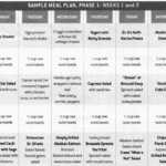 Pin By Patti Siebold On Healthy Living Plant Paradox Diet Lectin