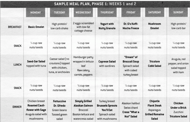 Pin By Patti Siebold On Healthy Living Plant Paradox Diet Lectin 