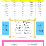 Pin By TidyLady Printables On Organizing The Home Conversion Chart