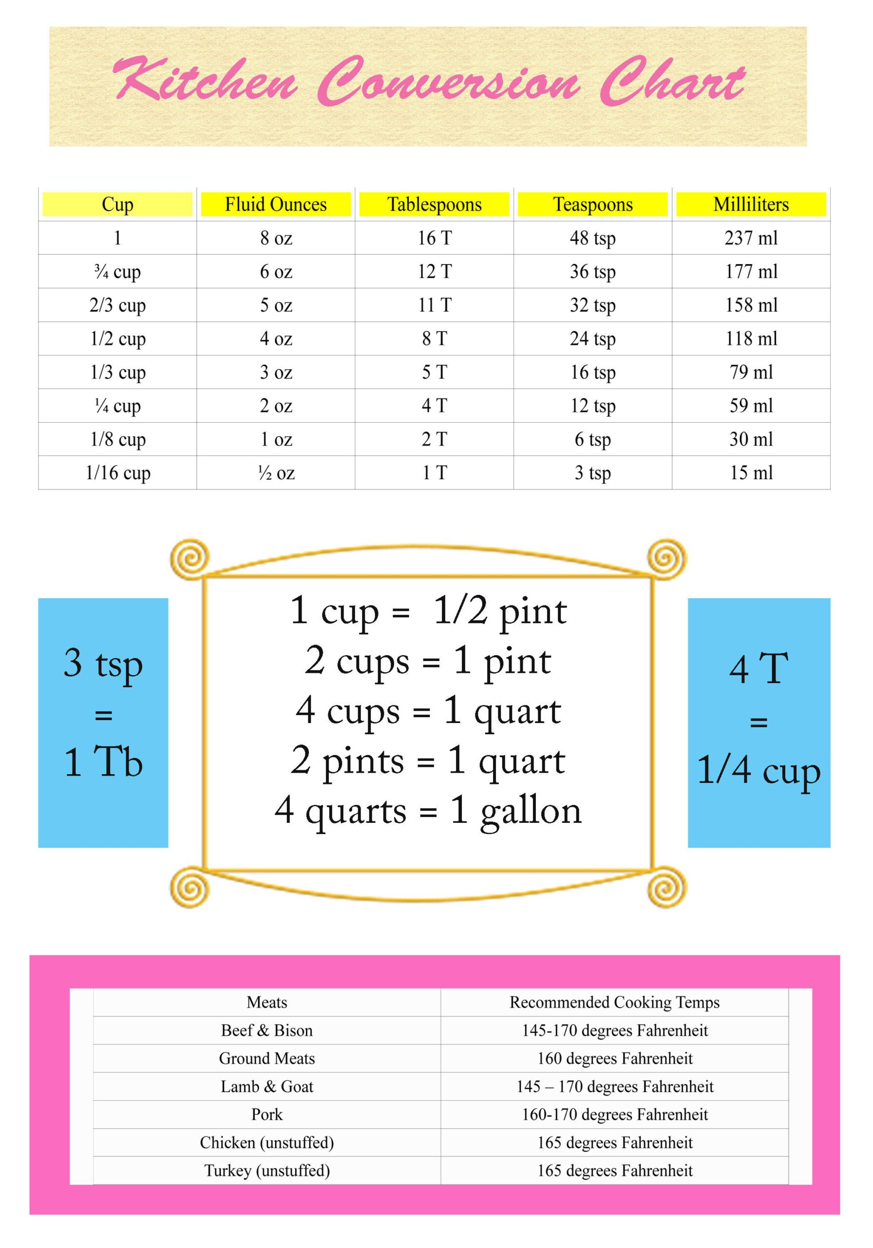 Pin By TidyLady Printables On Organizing The Home Conversion Chart 