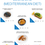 Pin On Diet Plans - Plant Based Mediterranean Diet Plan