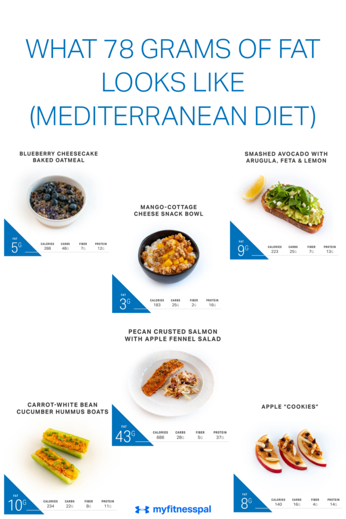 Pin On Diet Plans - Plant Based Mediterranean Diet Plan