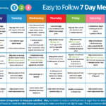 Pin On Dunno - Weekly Menu Plan For Mediterranean Diet