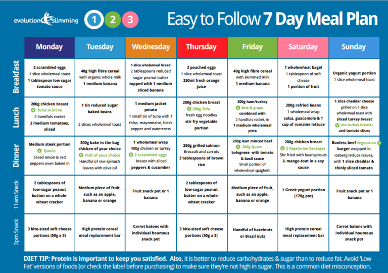 Pin On Dunno - Daily Meal Plan For Mediterranean Keto Diet