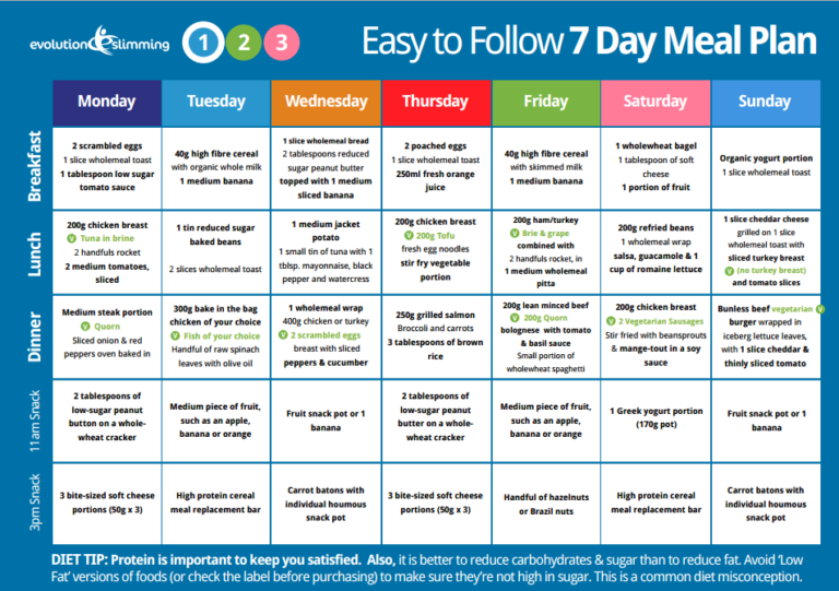 Pin On Dunno - Mediterranean Diet Meal Plan Template Pdf