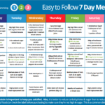 Pin On Dunno - Mediterranean Diet Meal Plan Examples