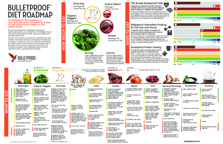 Pin On Food As Medicine