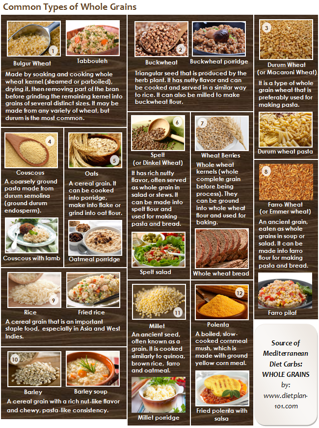 Pin On Food - Mediterranean Diet For Fatty Liver Meal Plan