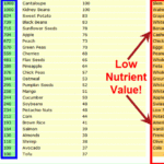 Pin On Nutrition