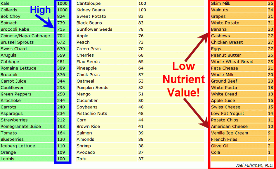 Pin On Nutrition