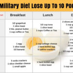 Pin On Quick Diets Plans