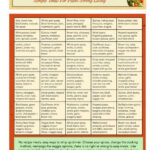 Plant Based Meal Plan Plant Based Diet Recipes Plant Based Eating