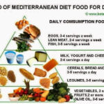 POEVOO AL ARD MALAYSIA - Daily Mediterranean Diet Plan For Type 2 Diabetes