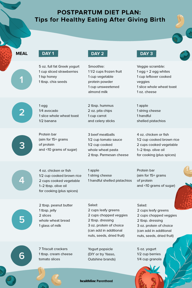 Postpartum Health Teaching Plan Image Parawregatta Health