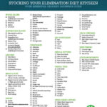 Printable Elimination Diet Meal Plan Pdf PrintableDietPlan