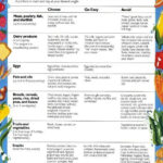 Printable High Cholesterol Diet Plan PrintableDietPlan