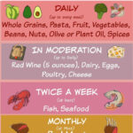 Pyramid How To Follow The Mediterranean Diet 10BestFoodsForWeightLoss  - How To Follow The Mediterranean Diet Plan