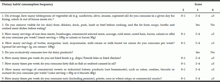 RELATIVE VALIDITY OF SHORT QUESTIONNAIRES TO ASSESS MEDITERRANEAN DIET  - 9-point Mediterranean Diet Score