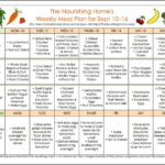 Right Diet Plans To Do With Healthy Food And Natural Meals Your