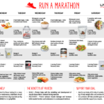 Run A Marathon Meal Plan Marathon Diet Marathon Diet Plan Nutrition