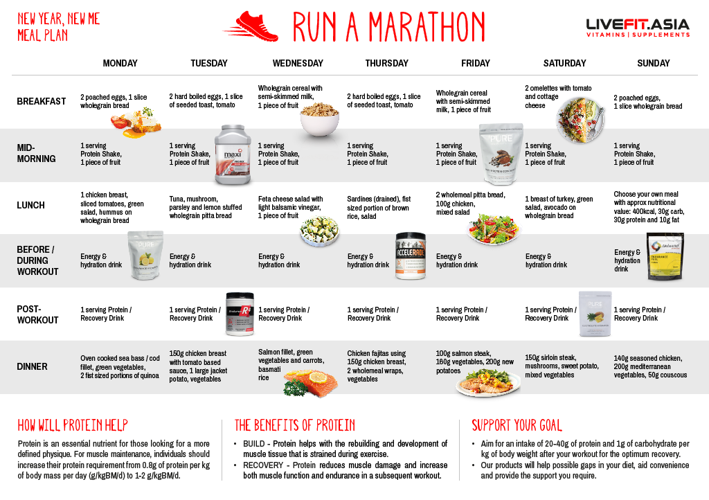Run A Marathon Meal Plan Marathon Diet Marathon Diet Plan Nutrition 