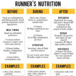 Runner s Nutrition Half Marathon Training Plan Running Workouts