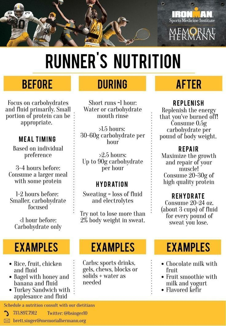 Runner s Nutrition Half Marathon Training Plan Running Workouts 