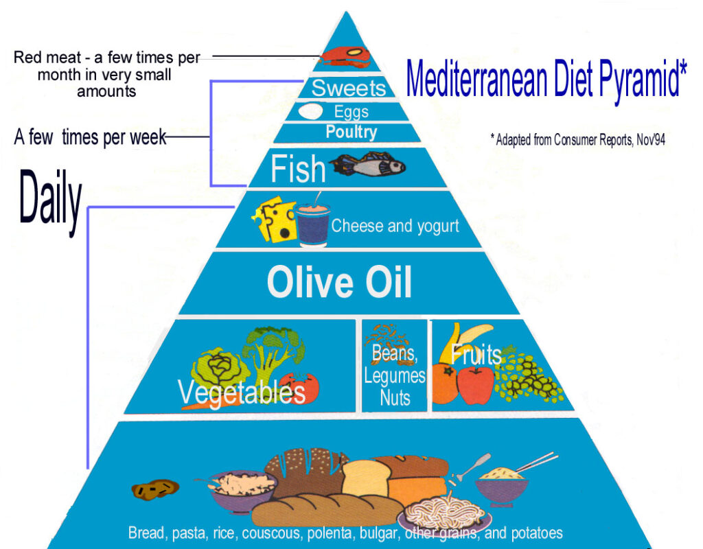 Sent Stephen Information An Excellent Type 2 Diabetes Diet Program - Daily Mediterranean Diet Plan For Type 2 Diabetes