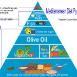 Sent Stephen Information An Excellent Type 2 Diabetes Diet Program - Daily Mediterranean Diet Plan For Type 2 Diabetes