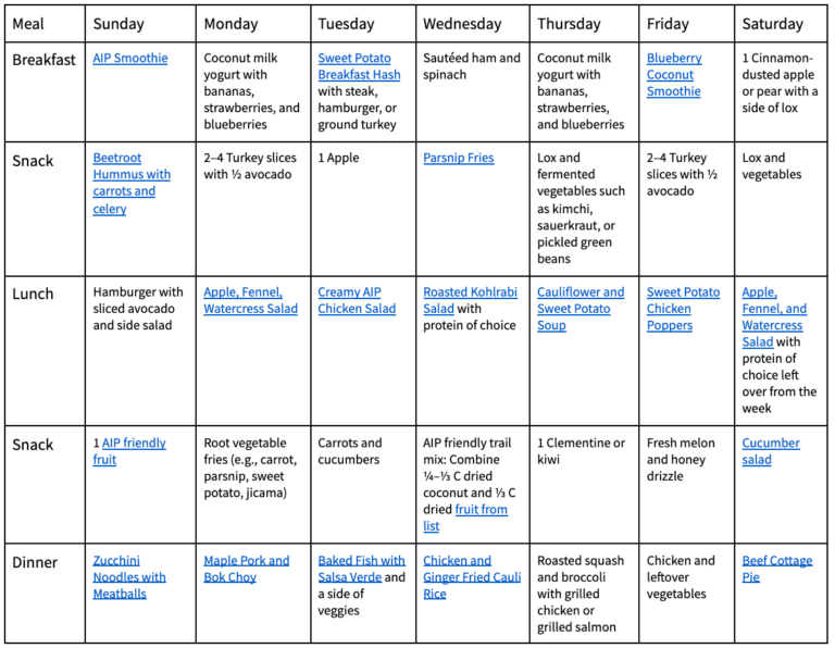 Simplified 1 Week AIP Elimination Diet Sample Meal Plan