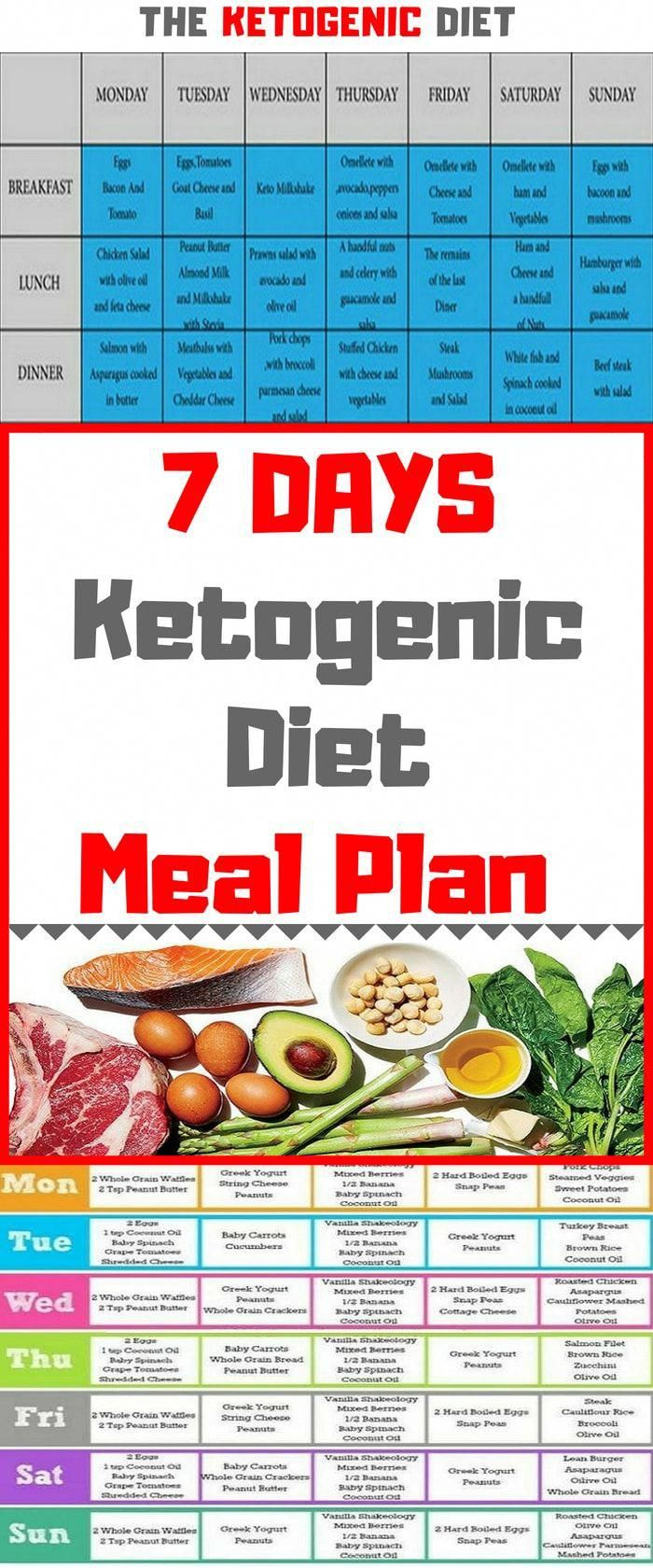 Six Diet Plan Recipes weightlossgoals MilitaryDietPlan 7 Day Diet 